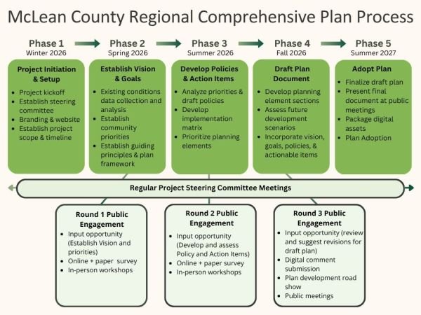 Plan Process Flow Chart 5.8.26